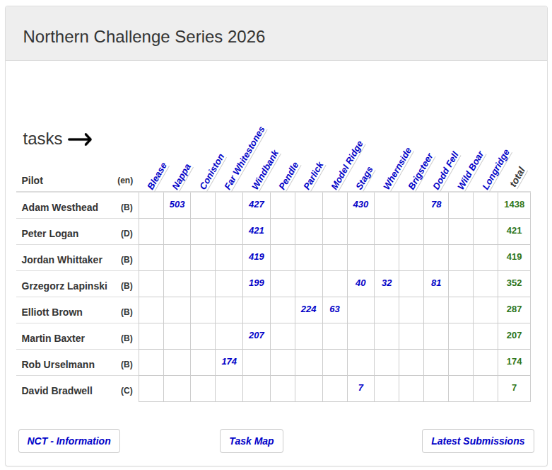 https://www.xcmap.net/index.php?c=Northern%20Challenge%20Trophy