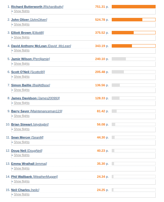 https://www.xcontest.org/united-kingdom/ranking-club:2688